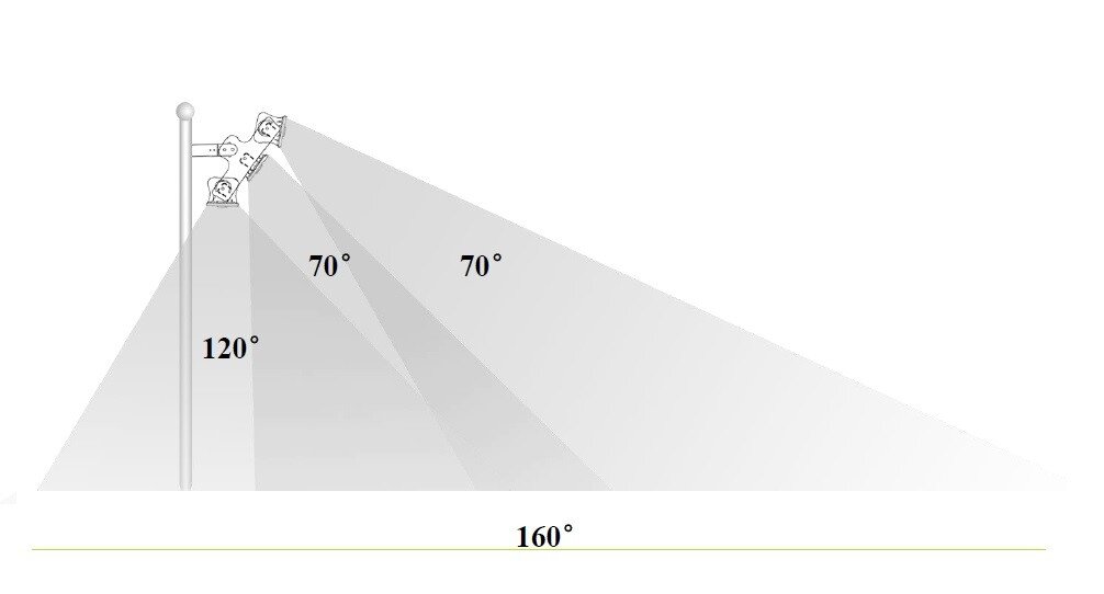 XLT 1000W 170.000 Lumen super-power SUPER POWER LED SCHIJNWERPER