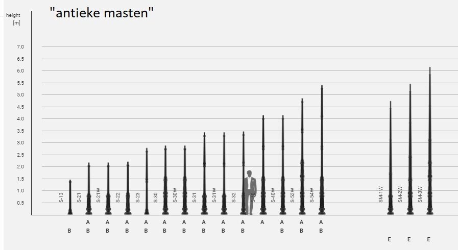 Rustieke / antieke lichtmasten voor tuin en park