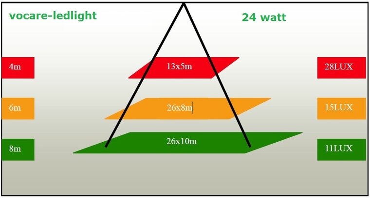 Vocare 30 watt LED losse lantaarnpaal lamp, vervangt 70 watt HPS lamp lichtbeeld 2
