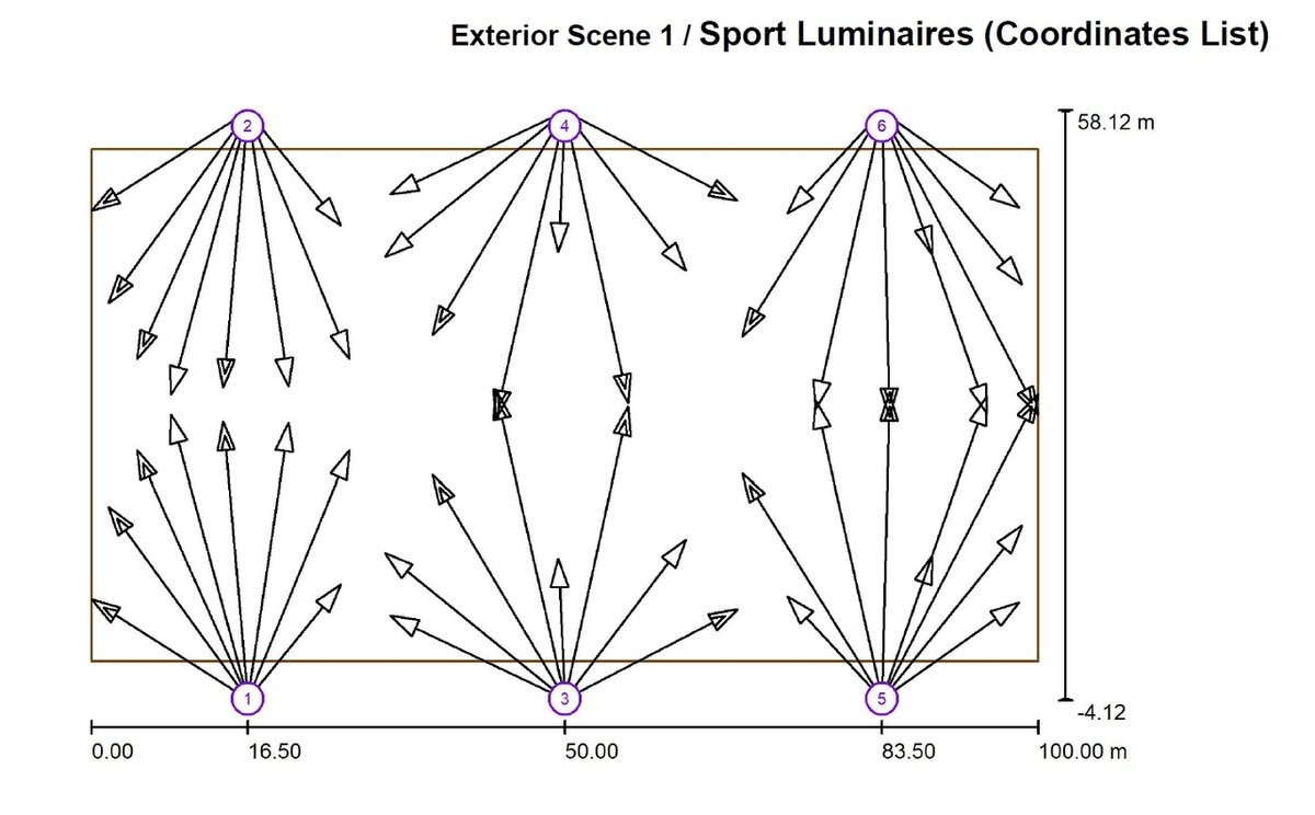 LED voetbalveld verlichting