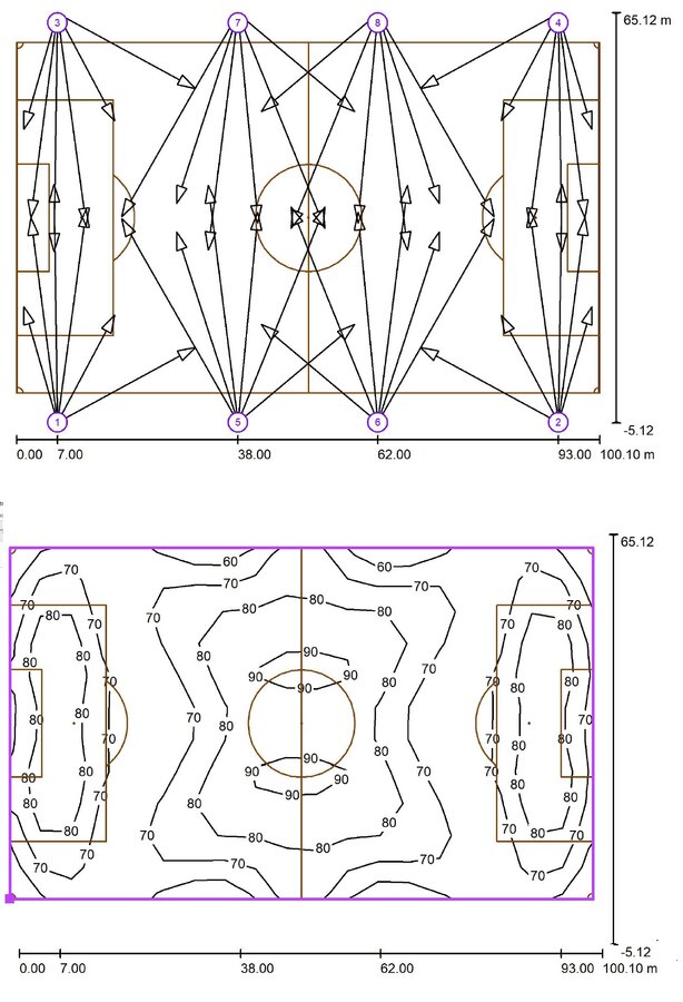LED voetbalveld 8 masten 60x100 meter 75 LUX