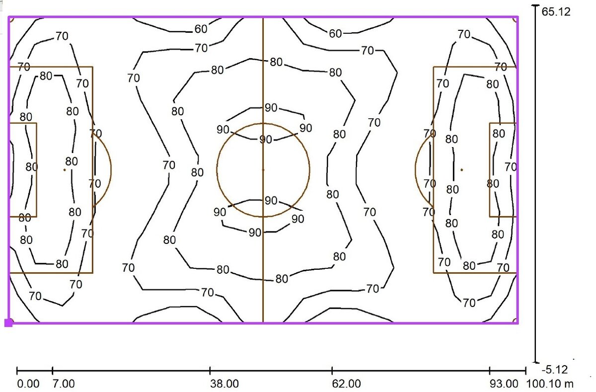 LED voetbalveld 8 masten 60x100 meter 75 LUX