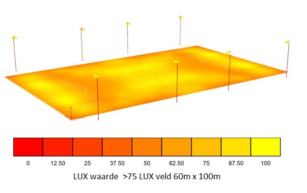LUX waarde voetbalveld meer dan 75 LUX