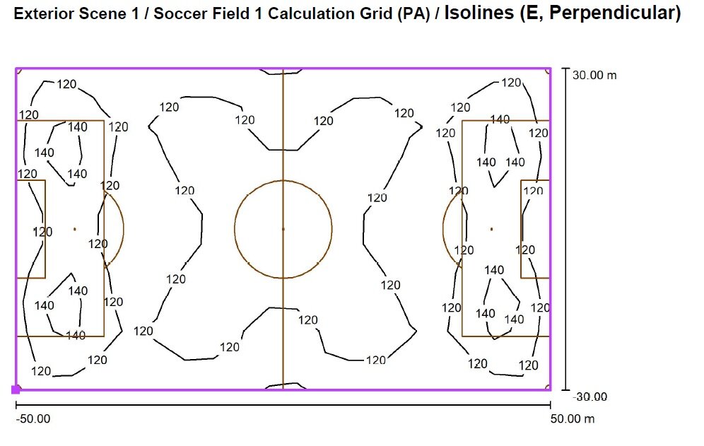 LUX waarde voetbalveld 60m x100m  meer dan 120 LUX