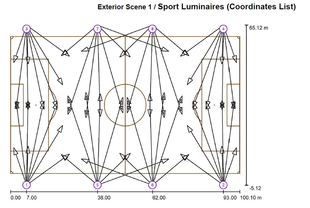 LUX waarde voetbalveld 60m x100m  meer dan 120 LUX