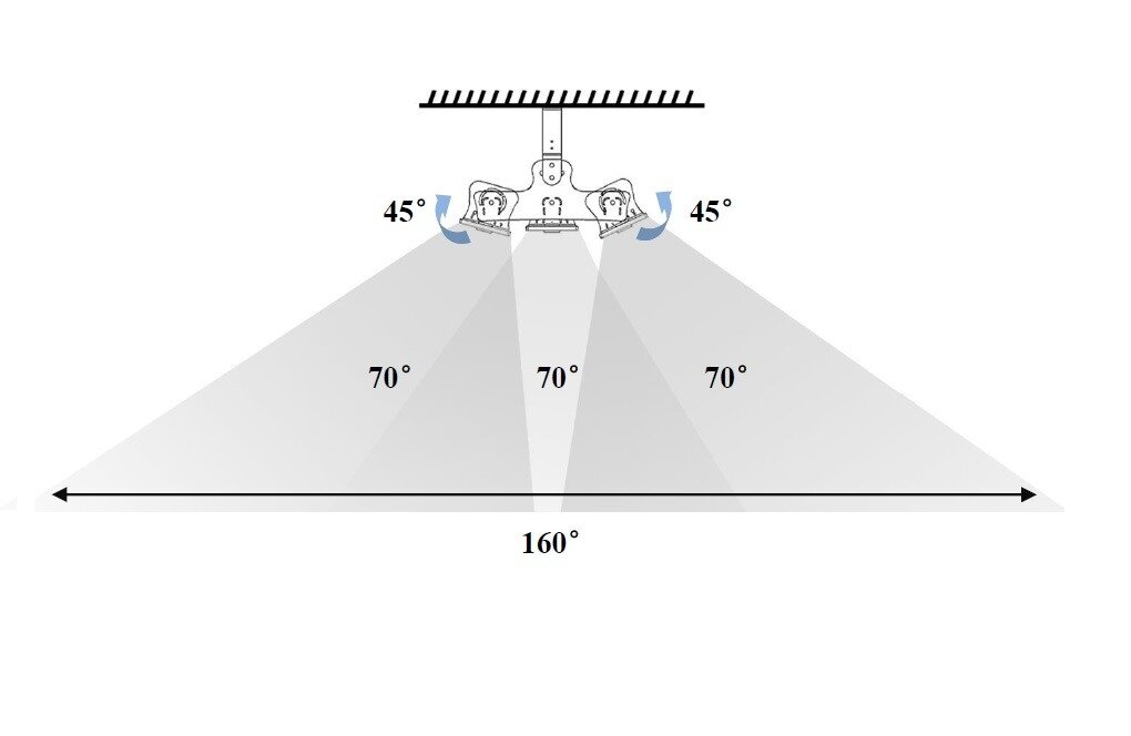 VOCARE XLT-300W 520NM groen verlichting lichtmast armatuur
