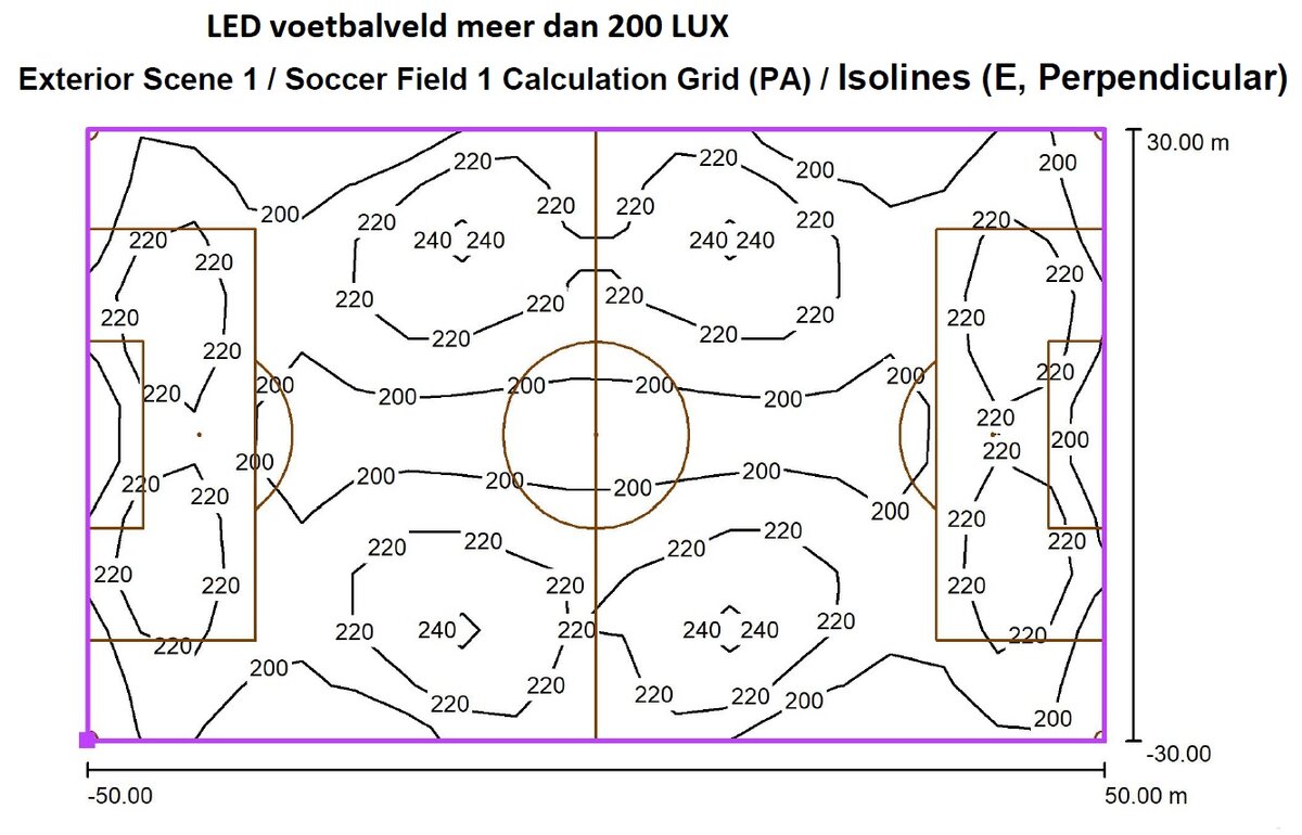LED max sport LUX waarde voetbalveld meer dan 200 LUX