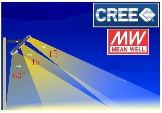 led MULTIHOEK TERREIN VERLICHTING
