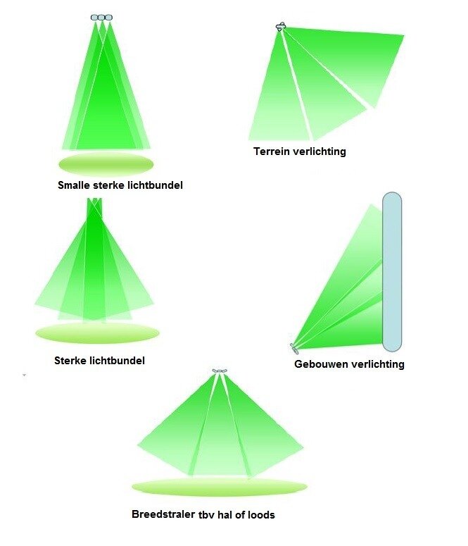 LED 125-250W breedstraler LED verlichting
