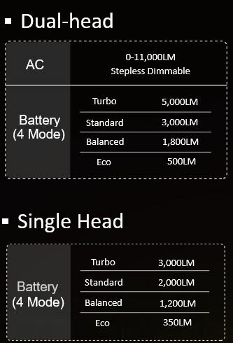 VOC-MOBLI-100 mobiele LED lichtmast Singlehead/Dualhead
