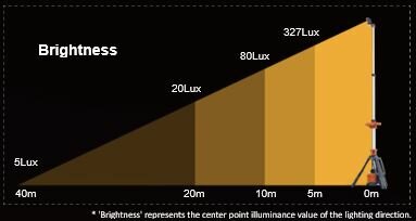 VOC-MOBLI-100 mobiele LED lichtmast Singlehead/Dualhead