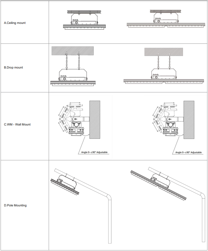 ATEX LED Lijnverlichting - Montagemogelijkheden