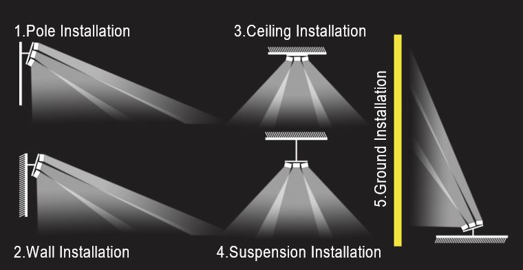 XLT-300W - Montage mogelijkheden