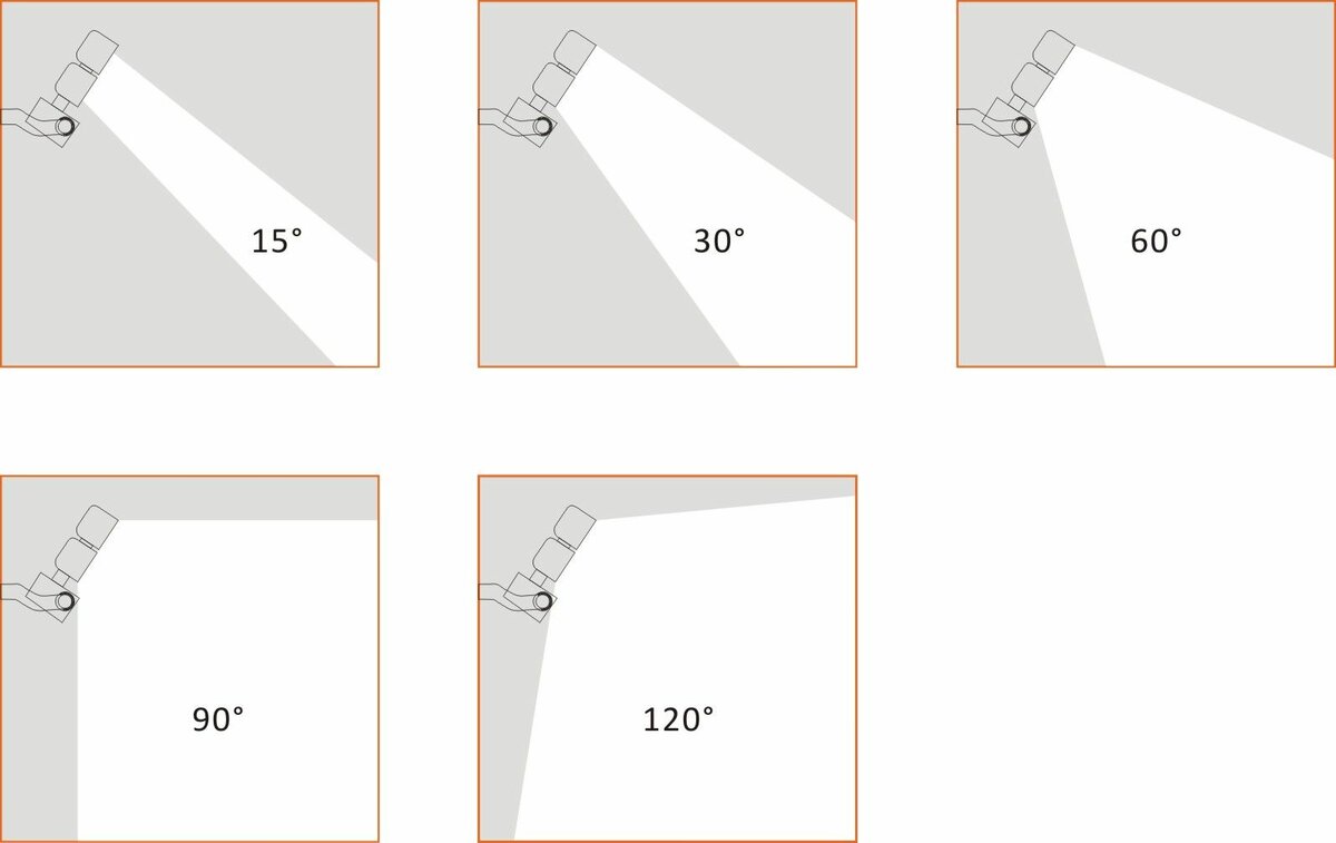 LED MAX SPORT SERIES - Lichthoeken