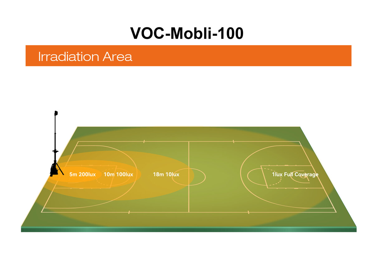VOC-Mobli-100