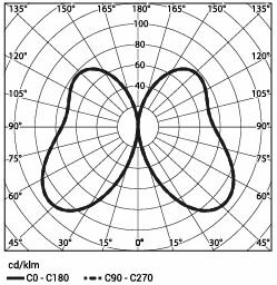 ROSA Karin 20W 875mm ronde bolder