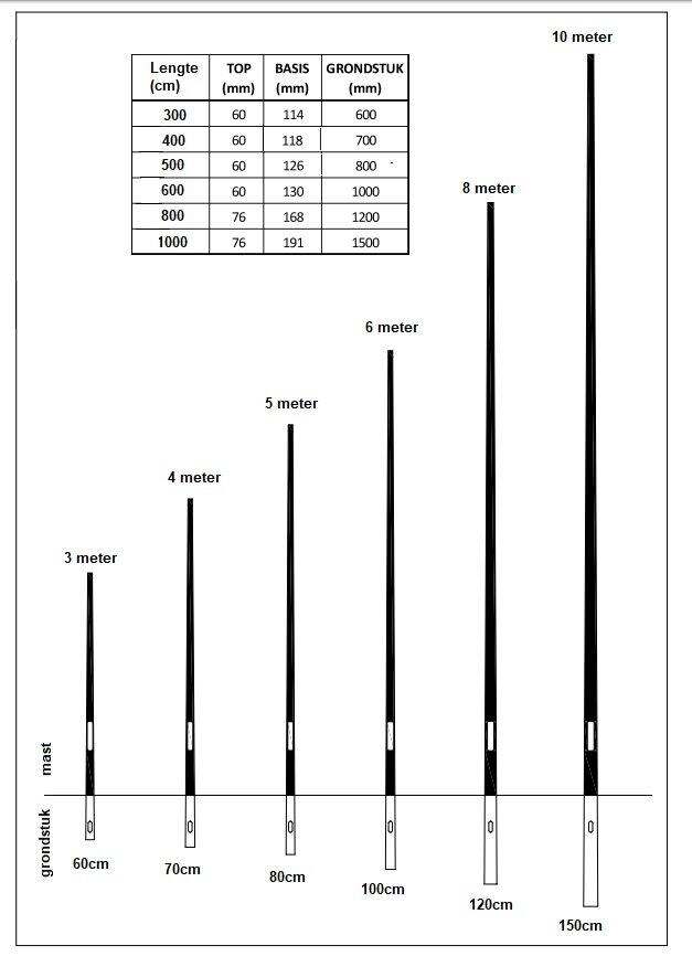 Stalen lichtmasten - conische lichtmasten - verzinkte lichtmasten - stalen mast