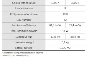 ROSA MIRA LED Lantaarnpaal MIRA LED voor centrum, tuin en park verlichting, 36 watt paal