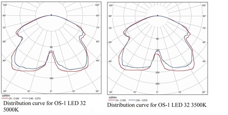 ROSA OS-1 LED Lantaarnpaal incl. LED armatuur, 32 watt voor tuin en park verlichting lichtbeeld