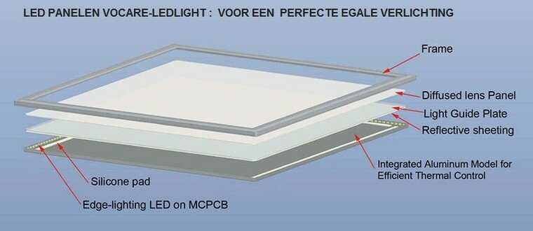 OPBOUW LED PANEEL