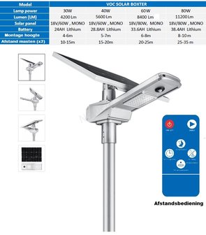 LED solar straatlantaarn armatuur Vocare Ledlight