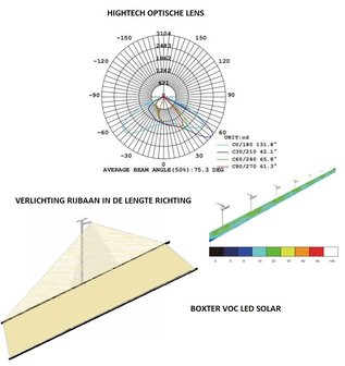 LED solar straatlantaarn armatuur Vocare Ledlight