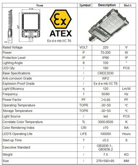 ATEX lantaarnpaal / lichtmast armatuur Explosie bestendige LED lantaarnpaal armatuur