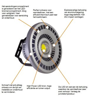 ATEX Explosie bestendige LED schijnwerper 150 watt 18.000 Lumen Ex Rating dllBT6
