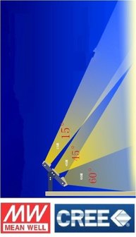 125W LED multihoek schijnwerper