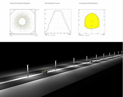 ACTIE : HYBRIDE LED solar + 230V lantaarnpaal armatuur + zonnepaneel + afstandsbediening 3cel-maxilux 20W / 2400 Lumen
