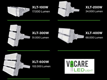 XLT Series - Robuuste LED schijnwerpers met enorme lichtopbrengst