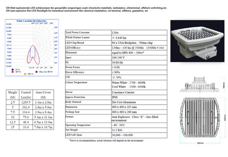 120W ATEX schijnwerper
