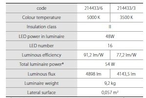 ROSA LED Lantaarnpaal MIZAR LED voor tuin en parkverlichting 48 watt specificatie