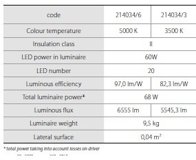  ROSA Lantaarnpaal VEGA LED met armatuur 60 watt voor straat tuin- en parkverlichting gegevens