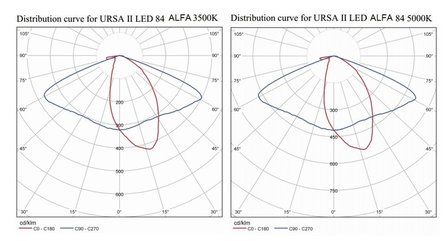 	 ROSA URSA 2 LED ALFA 84, 96, 120, 144 watt LED lantaarnpaal / lichtmast lichtbeeld