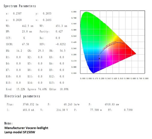 zwarte soldatenvlieg LED lamp 150W DUO LED power