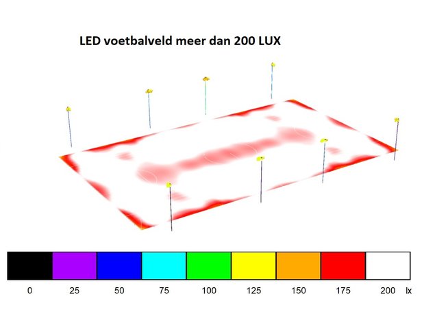 LED max sport LUX waarde voetbalveld meer dan 200 LUX