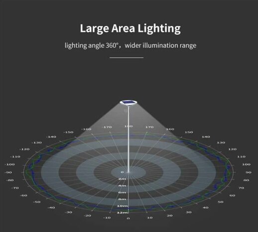 ACTIE : LED solar lantaarnpaal armatuur + zonnepaneel + afstandsbediening 4cel-maxilux 20W / 2400 Lumen