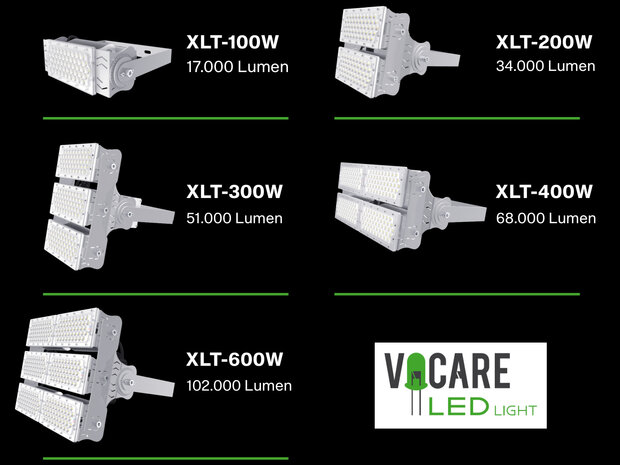 XLT Series - LED Schijnwerpers van hoge kwaliteit - Vocare-Ledlight