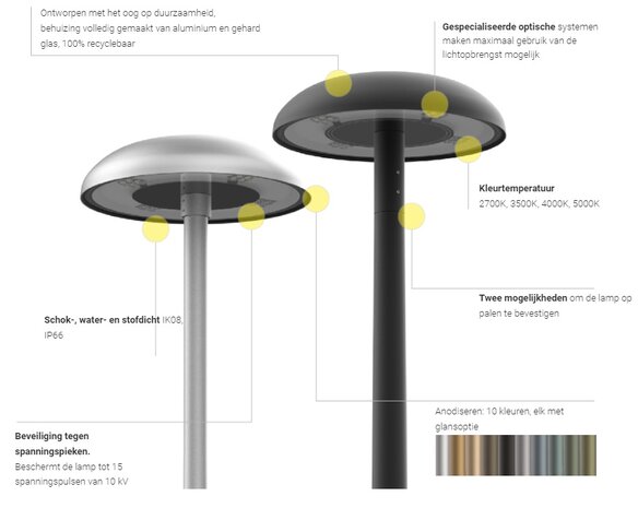 ROSA RING 1 LED 24W > 72W rond LED armatuur voor straat en parkverlichting 