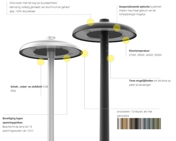 ROSA RING 2 LED 24W > 72W rond LED armatuur voor straat en parkverlichting 