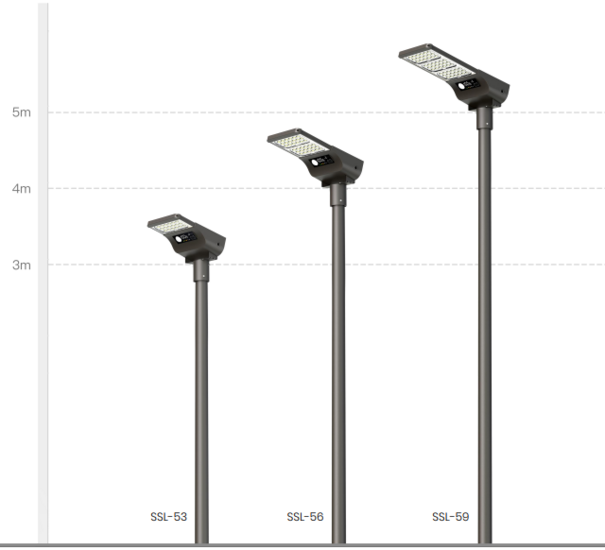 Verlichting op zonne-energie - 3000lm/6000lm/9000lm