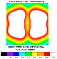 hoge lichtmast 16m met 6x ultralux 300W 