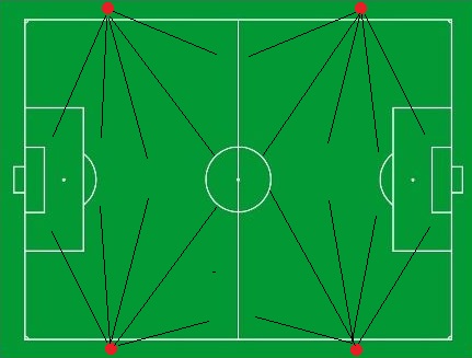 LED voetbalveld verlichting 100 LUX - LED lampen partner LED voetbalveld verlichting 100 LUX - LED lampen partner