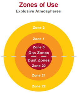 Eignung von ATEX-Beleuchtung